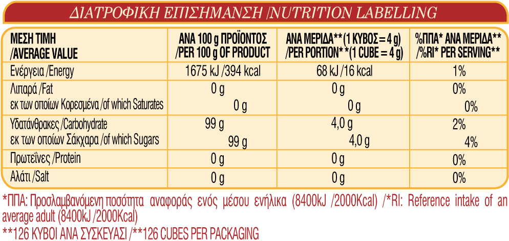 Βrown Raw Cane Sugar Cubes - Number (1000x475), Png Download