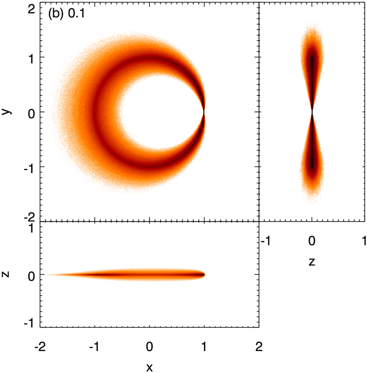 Dust Density For Debris Produced By Impacts With Gaussian - Circle (750x750), Png Download