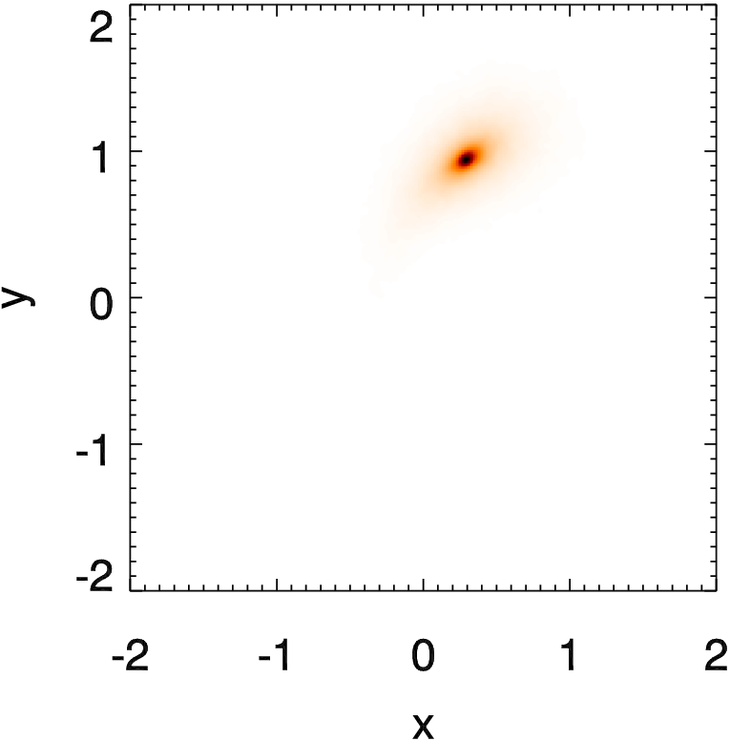 Phases Of The Dynamical Evolution Of A Giant Impact - Circle (750x750), Png Download