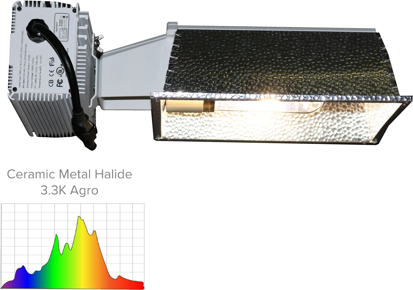 Ceramic Metal Halide, Light Emitting Ceramic - Outdoor Grill (1920x1080), Png Download