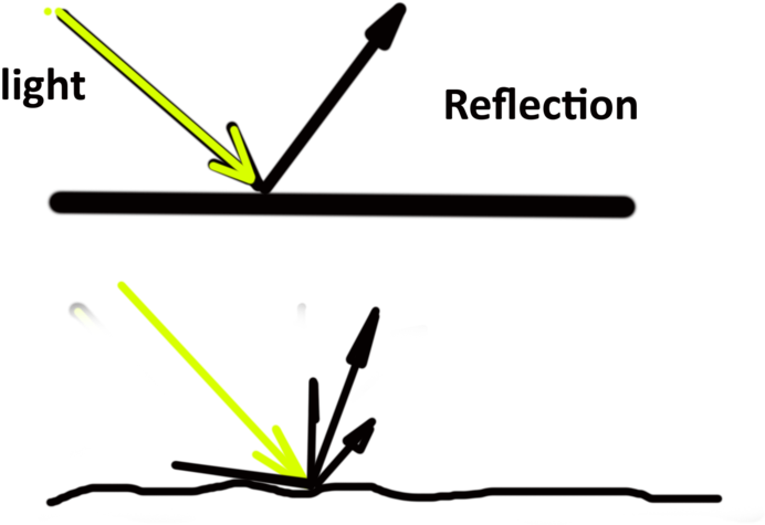 Contrasting Glare And The Shape Of The Shadows Create - Job Portal (960x562), Png Download