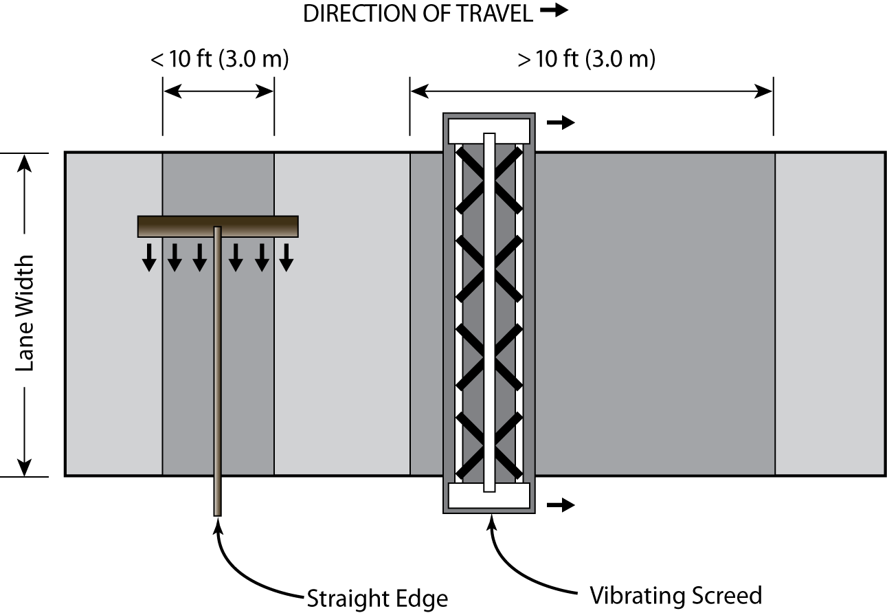 Finishing Direction Depends On The Size Of The Utility - Diagram (1291x892), Png Download