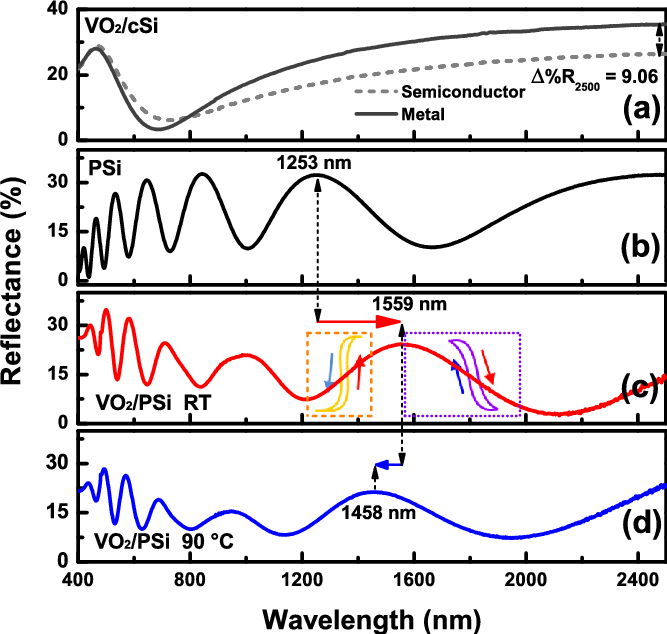 Reflectance Spectrum Of - Diagram (667x634), Png Download