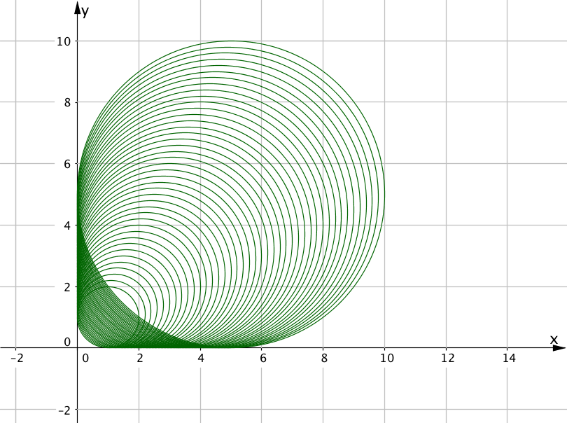 Project - Circle (810x604), Png Download