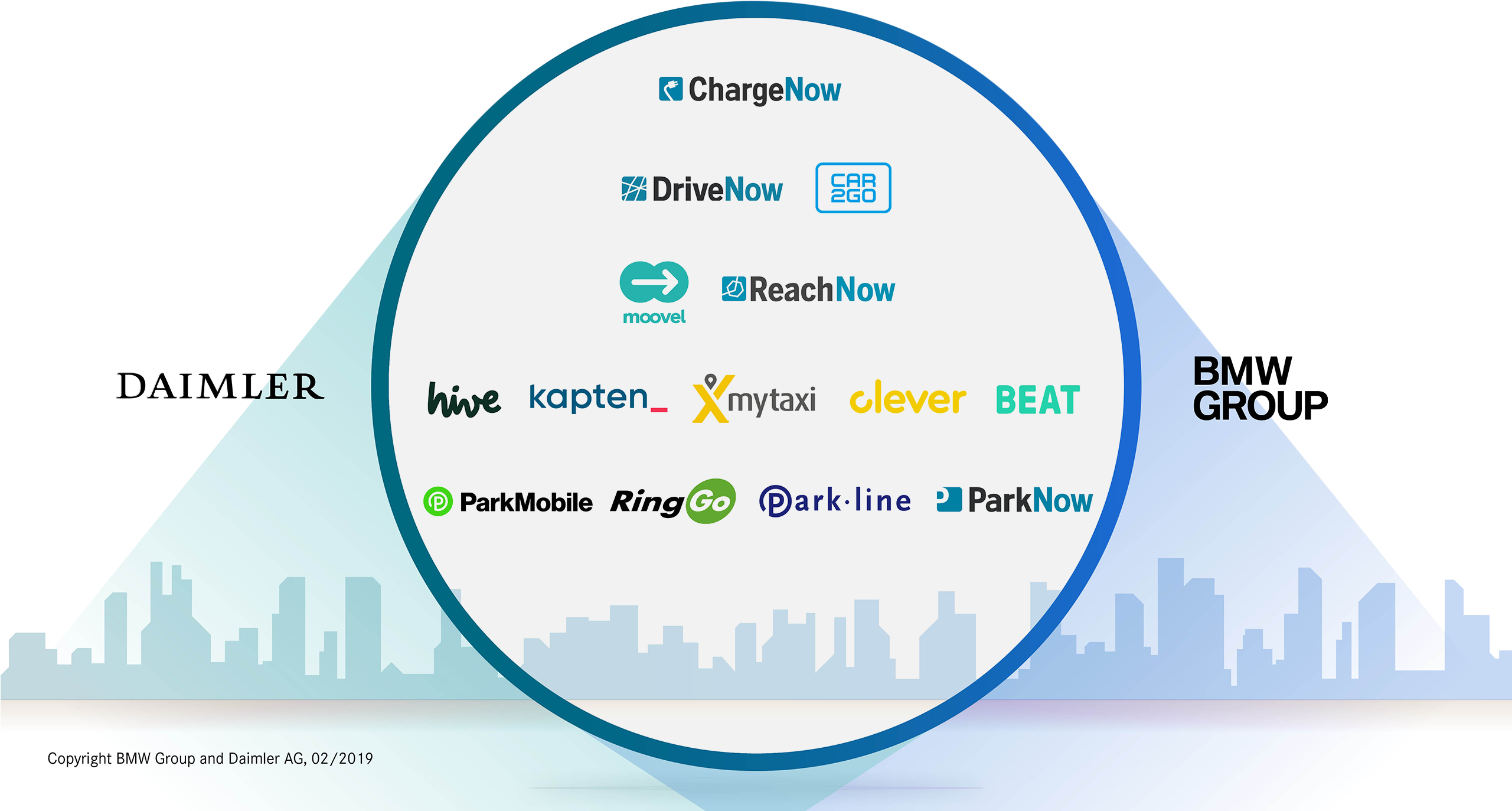 Mytaxi, A Popular App That Lets You Hail A Taxi From - Daimler Bmw Jv (2560x1440), Png Download