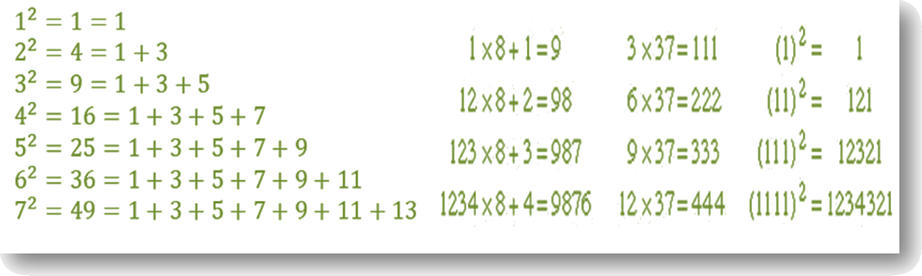 Image Of Square Pattern For Squares And Square Roots - Number (1346x404), Png Download