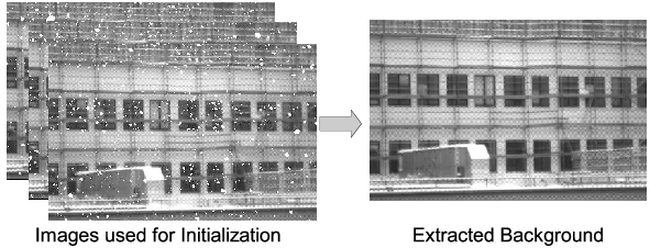 Training Images Of A Snowy Scenario And Initialized - Commercial Building (591x226), Png Download