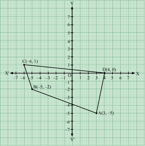 The Points A , B( 5, 2), C( 6,1) And D(4,0) Are Plotted - Cross (499x501), Png Download