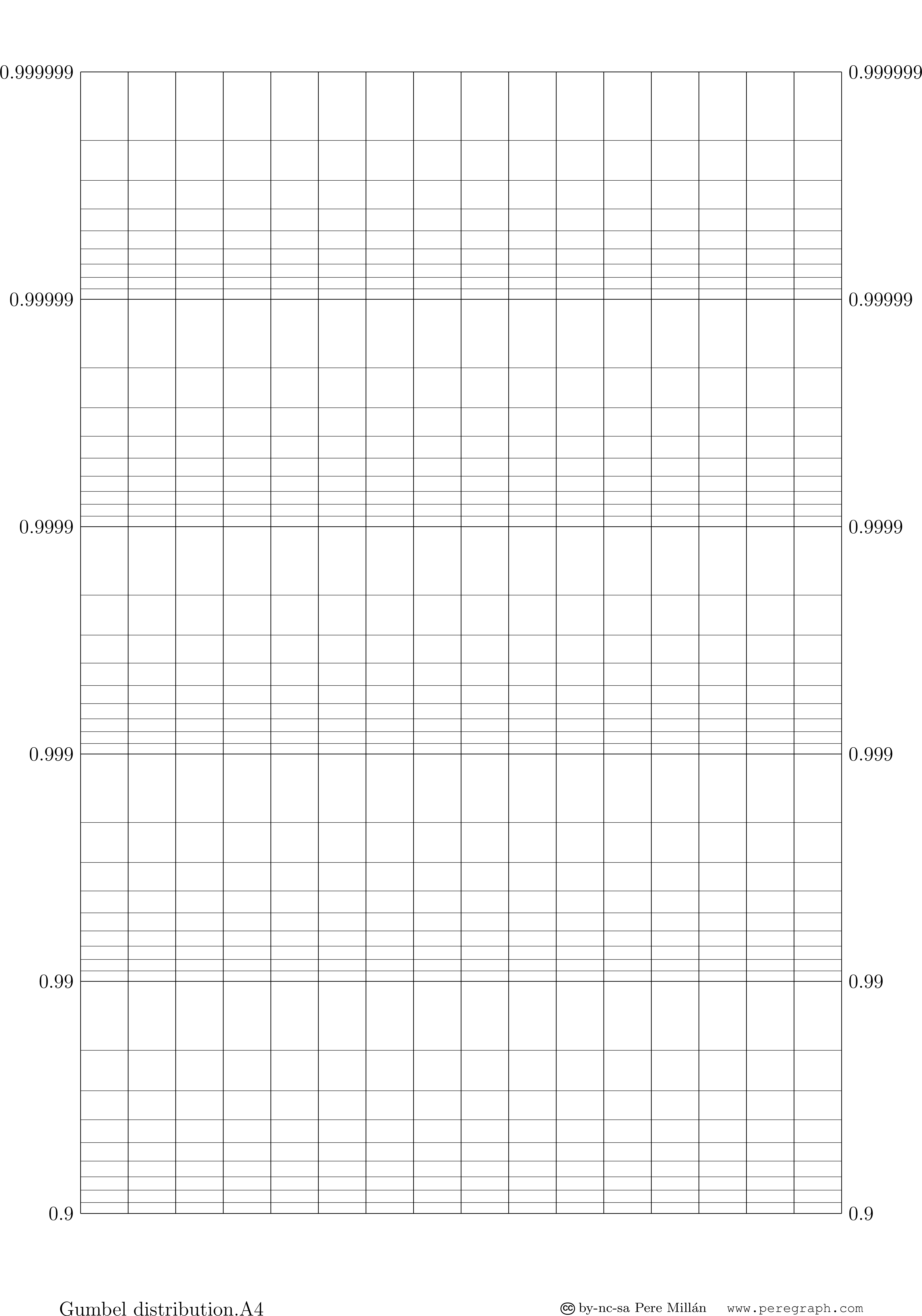 Gumbel Distribution Graph Paper - Number (4961x7016), Png Download
