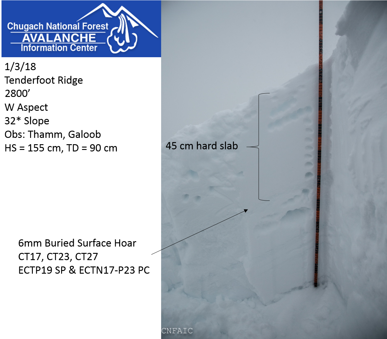 3) How Well Is The New Snow Bonding To The Old Snow - Snow (1293x1125), Png Download