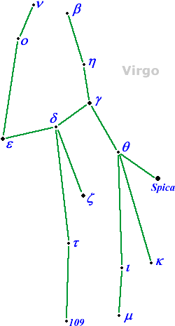 Twin Spica Constellation Virgo - Greek Alphabet (280x480), Png Download