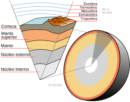 Destellos Desde Vega - Esquema De Las Capas Internas De La Tierra (427x333), Png Download