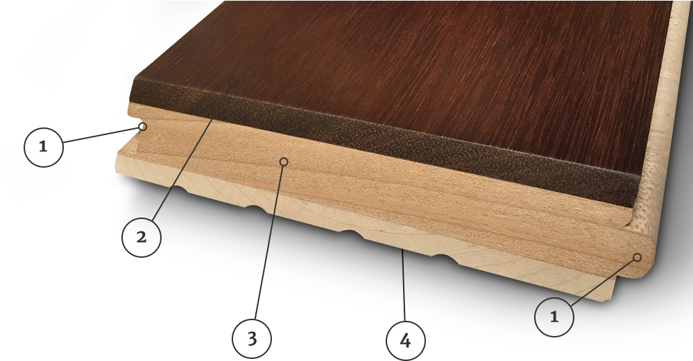 V3 ¾” 3-ply Wide Plank Flooring - Wood Flooring (1097x847), Png Download