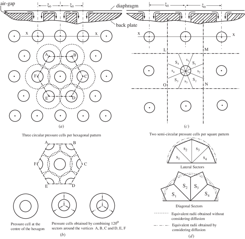 Staggered Hole Configuration - Square (850x831), Png Download