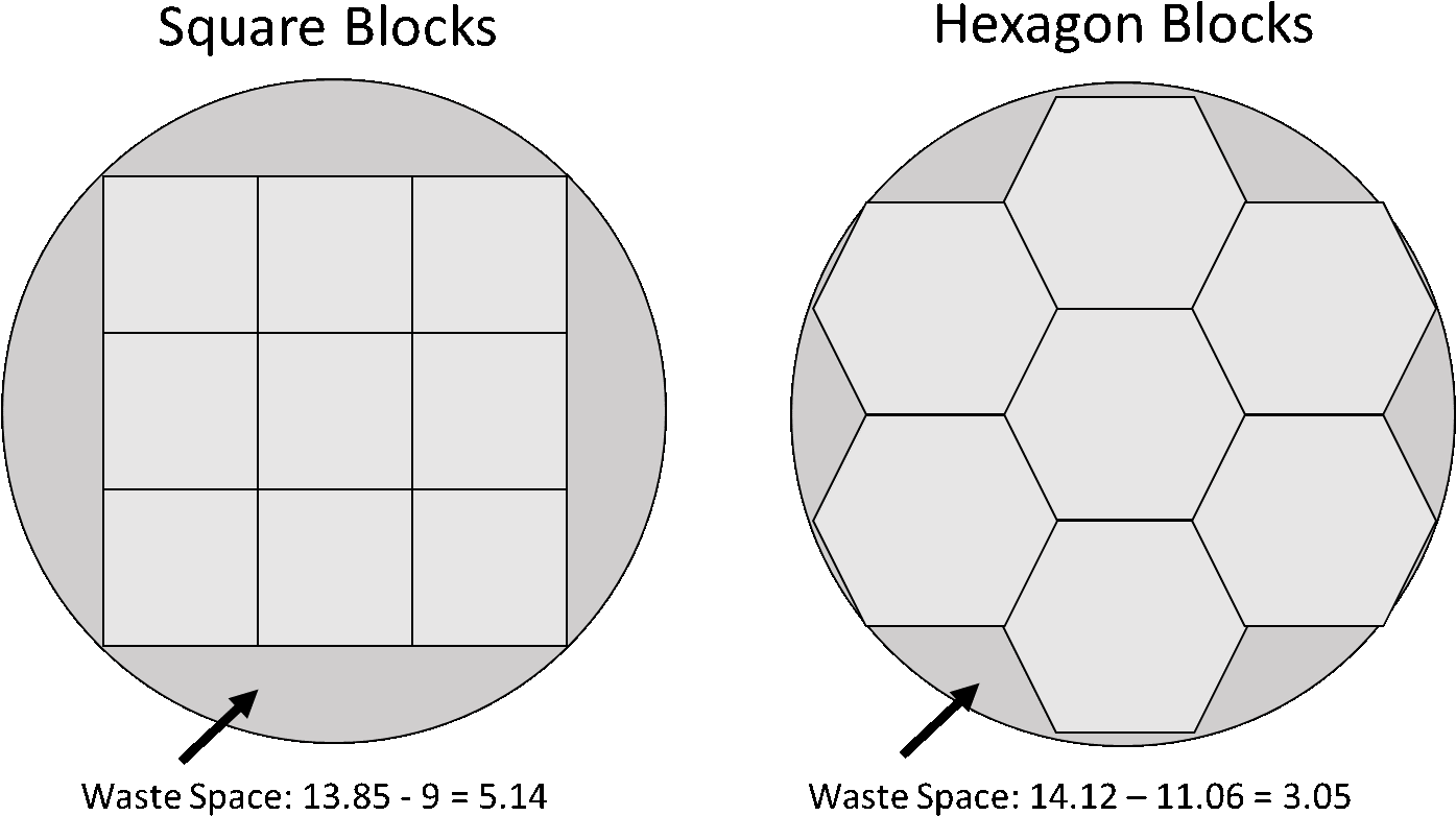 This Gave Me A Thought - Circle (1394x840), Png Download