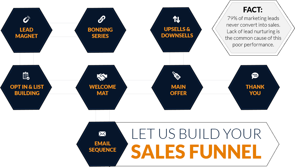 Sales-funnel - Umbrella (1120x634), Png Download
