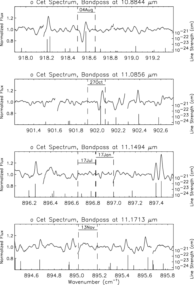 Dashed Vertical Lines Mark The Approximate Edges Of - Handwriting (678x992), Png Download