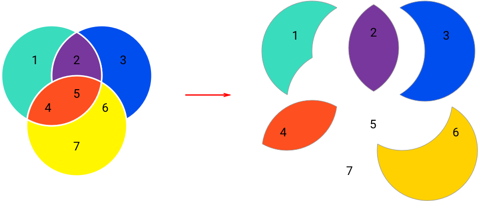 But In Real, We Have 5 Shapes - Circle (1170x523), Png Download