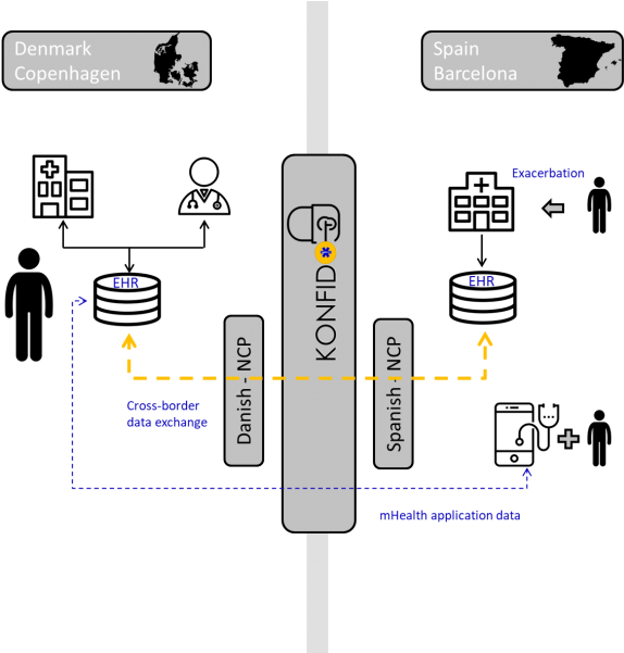 Konfido Scenario - Diagram (582x600), Png Download