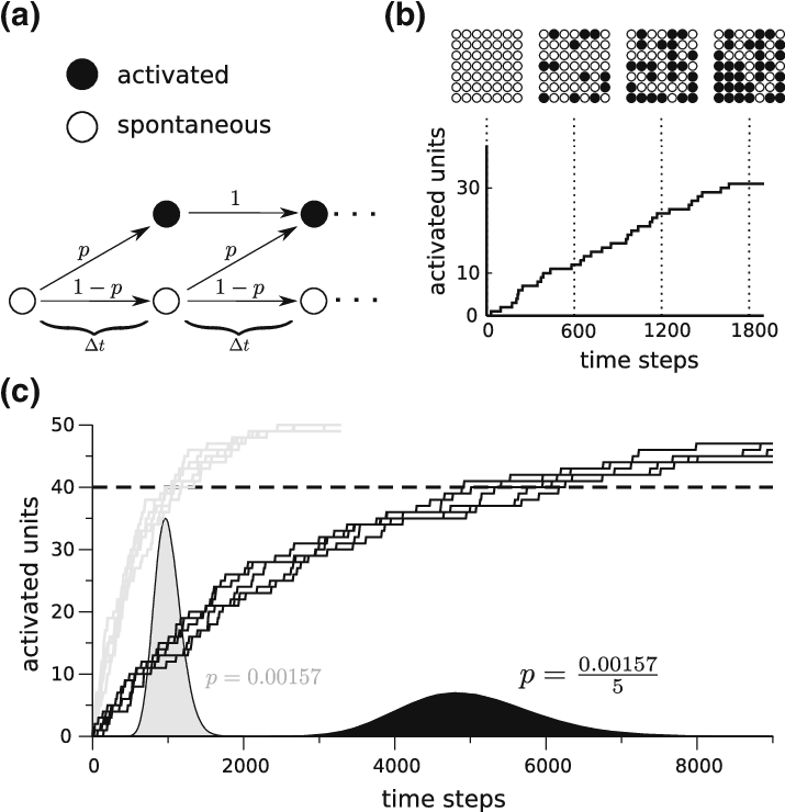 Schematic Illustration Of The Abstract Stop Watch - Diagram (715x746), Png Download