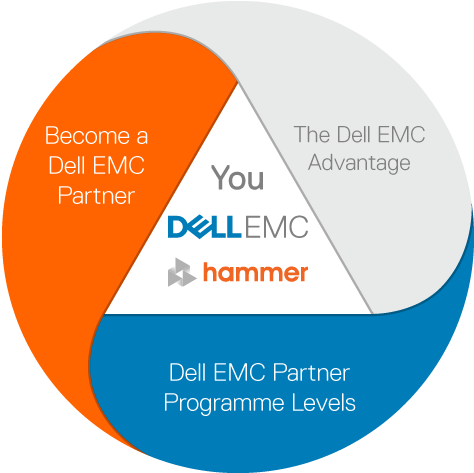 And A Protective Deal Registration Process To Speed - Hammer Plc (600x600), Png Download