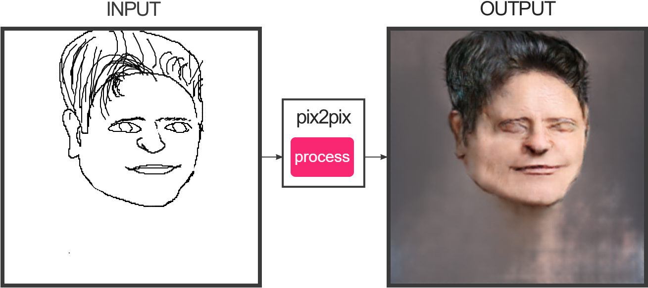 Vector Freeuse Stock Album On - Pix2pix Face (1350x620), Png Download