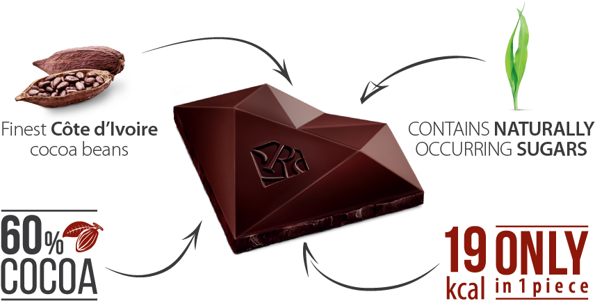 1023 X 591 1 0 - Chocolate (1023x591), Png Download