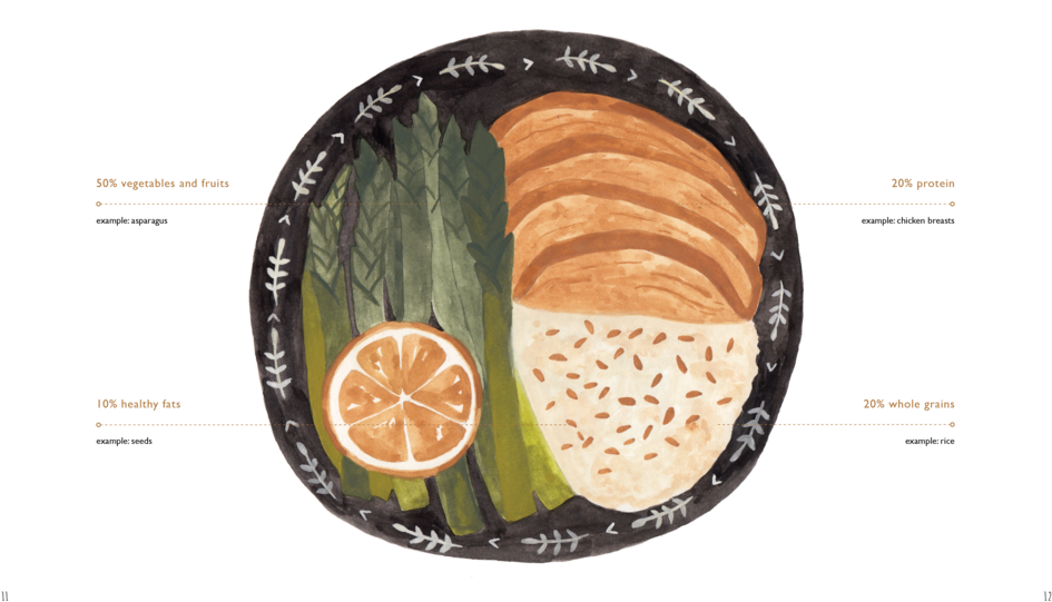 Illustrations For Rethink Homecooking, An Educational - Key Lime (1000x604), Png Download