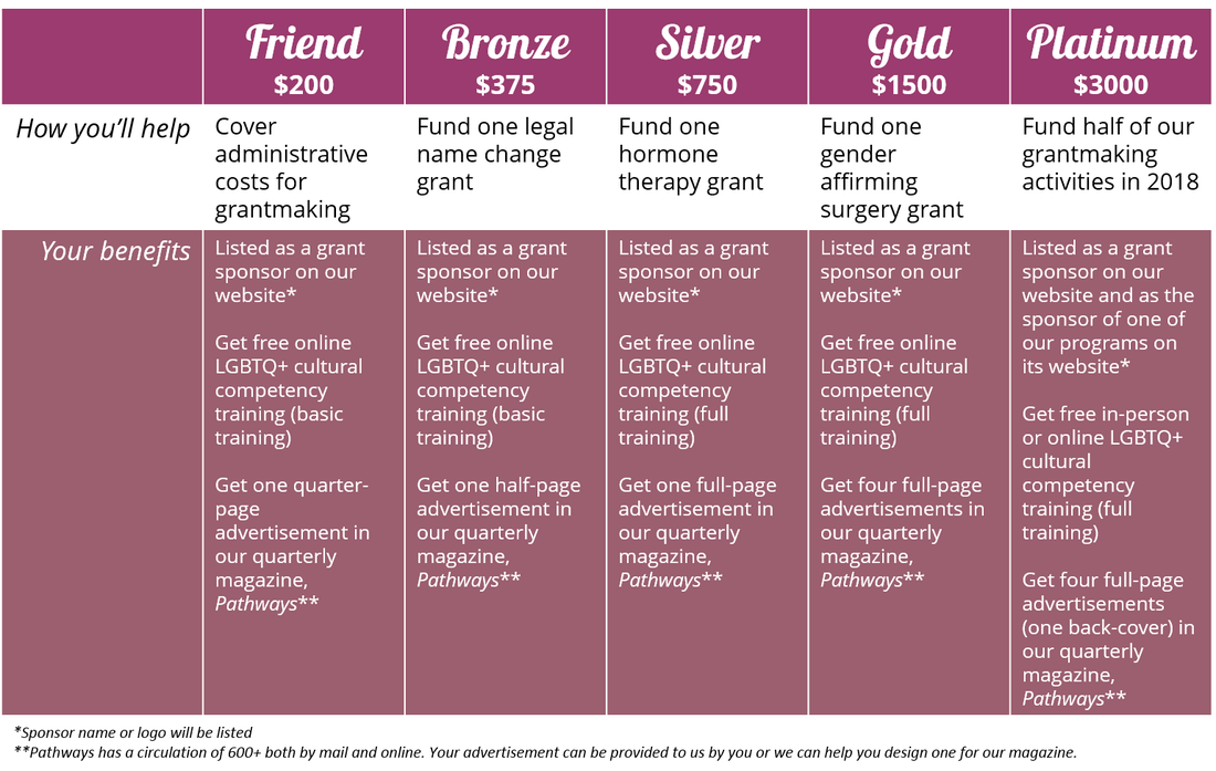 If You Wish To Become A Community Sponsor For 2018, - Carmine (1100x697), Png Download