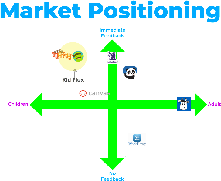 Class Dojo Seemed To Be The Largest Competitor, As - Nowe (797x612), Png Download