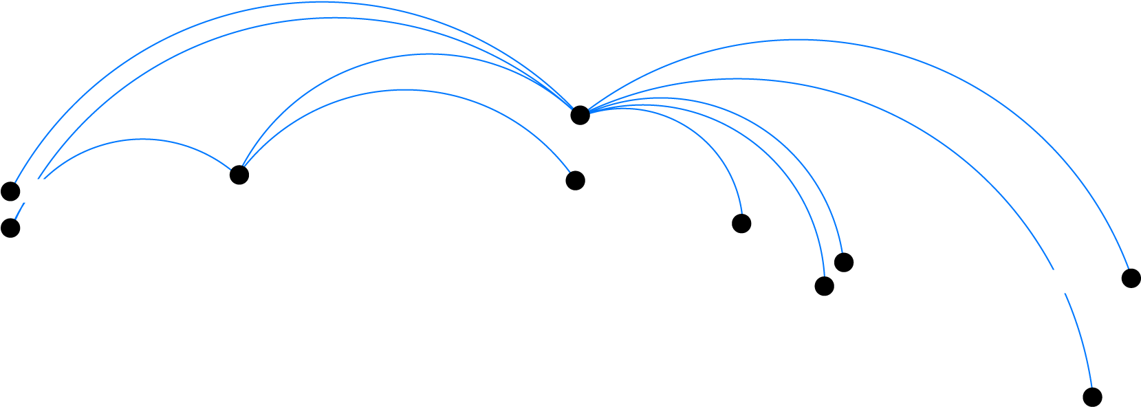 World's Busiest Routes For First-class Travel - Line Art (1660x710), Png Download