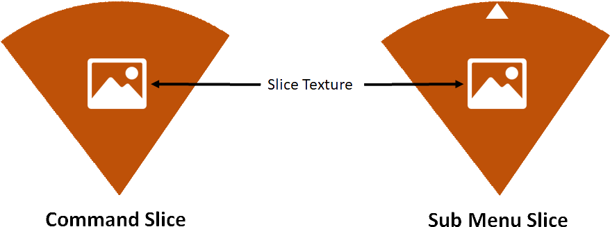 To Navigate In The Vr Menu, The Controller That Hold - Diagram (926x470), Png Download