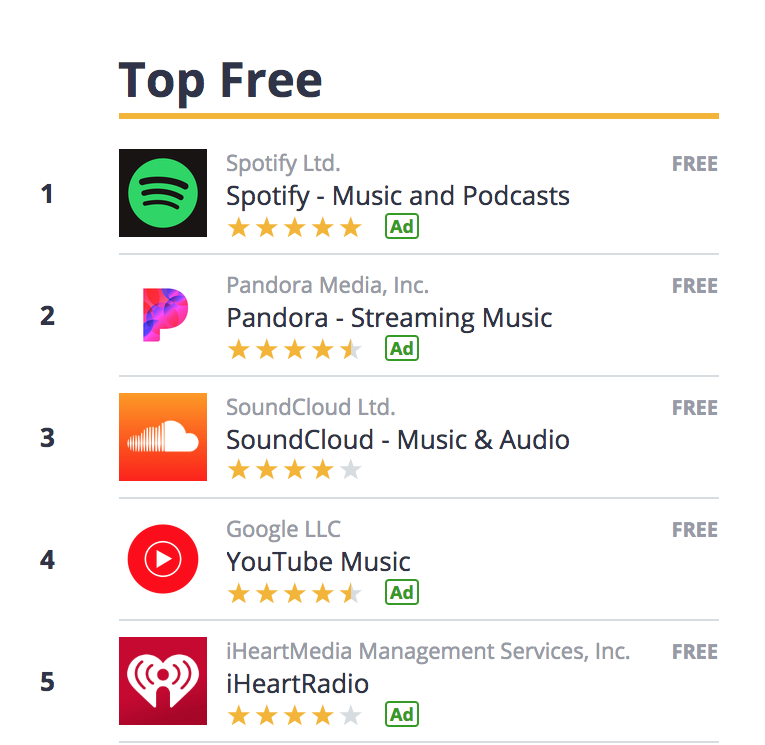 Youtube Music In App Store Top Chart, 4/25/2018, Usa - Iheartradio (1400x744), Png Download