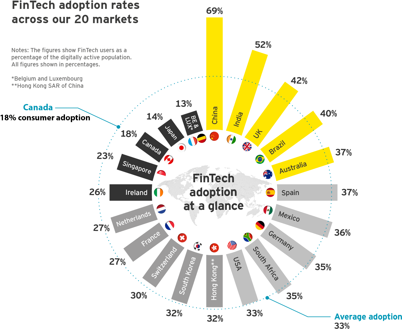 Ey Canada Fintech Wheel - Ey Fintech Adoption Index (1401x1200), Png Download