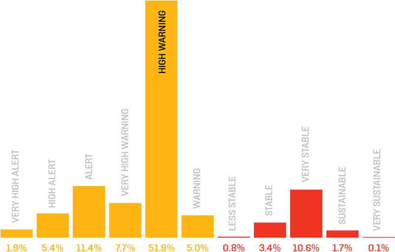 At Its Core, Beneath The Indicator Scores And State - Colorfulness (800x517), Png Download