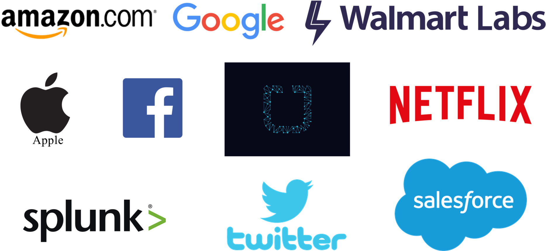 Companies Hiring Machine Learning Engineers - Graphic Design (2048x953), Png Download