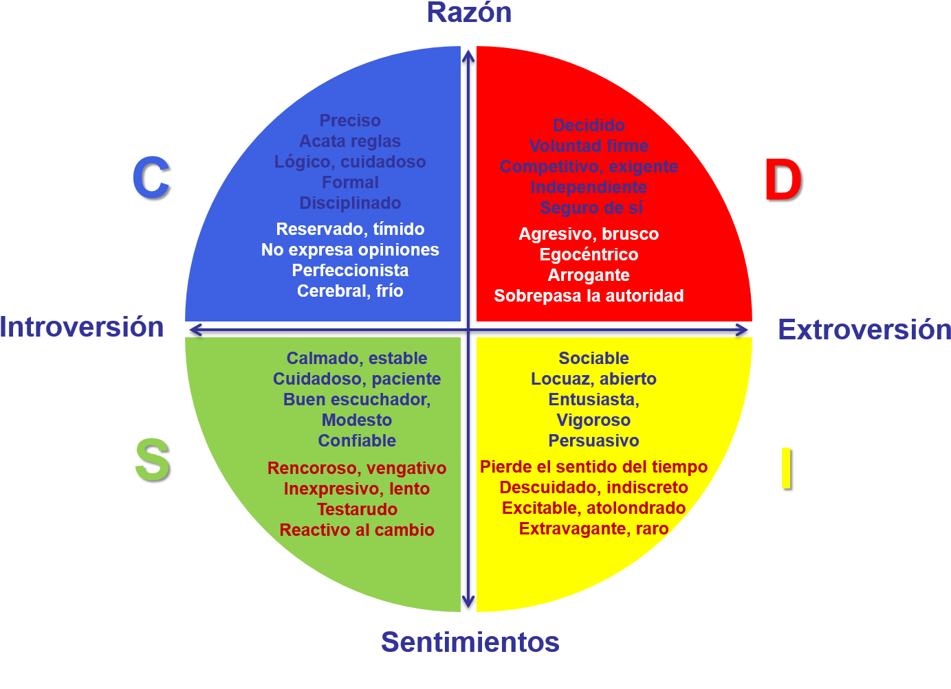 Libro Mi Vision Del Mundo Albert Einstein Pdf - Test De Disc (1533x1026), Png Download