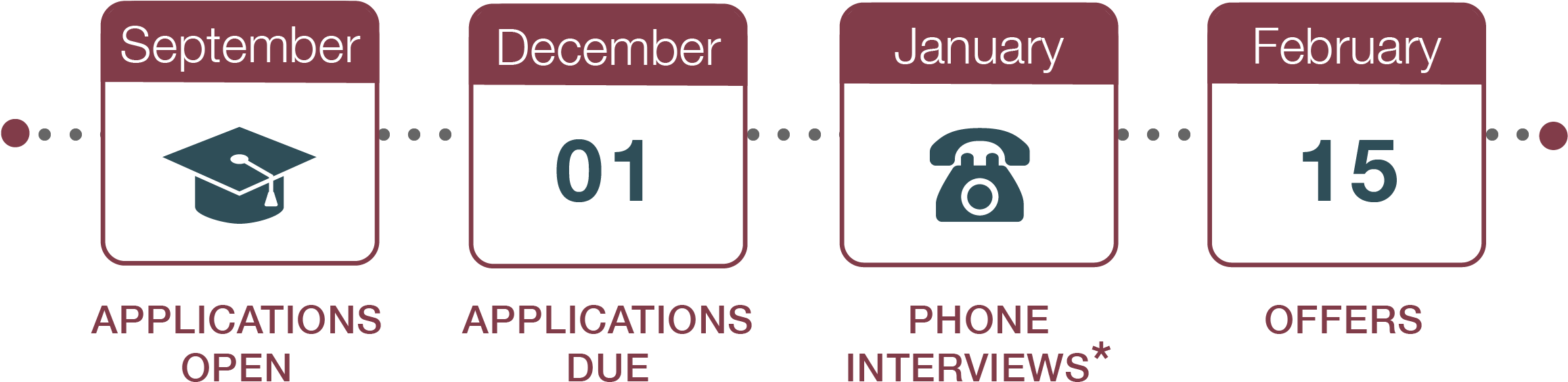 Important Dates - Graphic Design (2334x638), Png Download