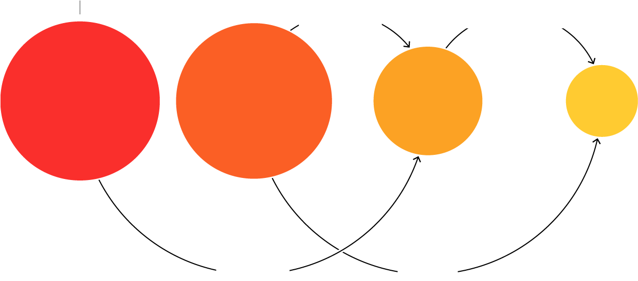 Sky's Not The Limit - Circle (1240x680), Png Download