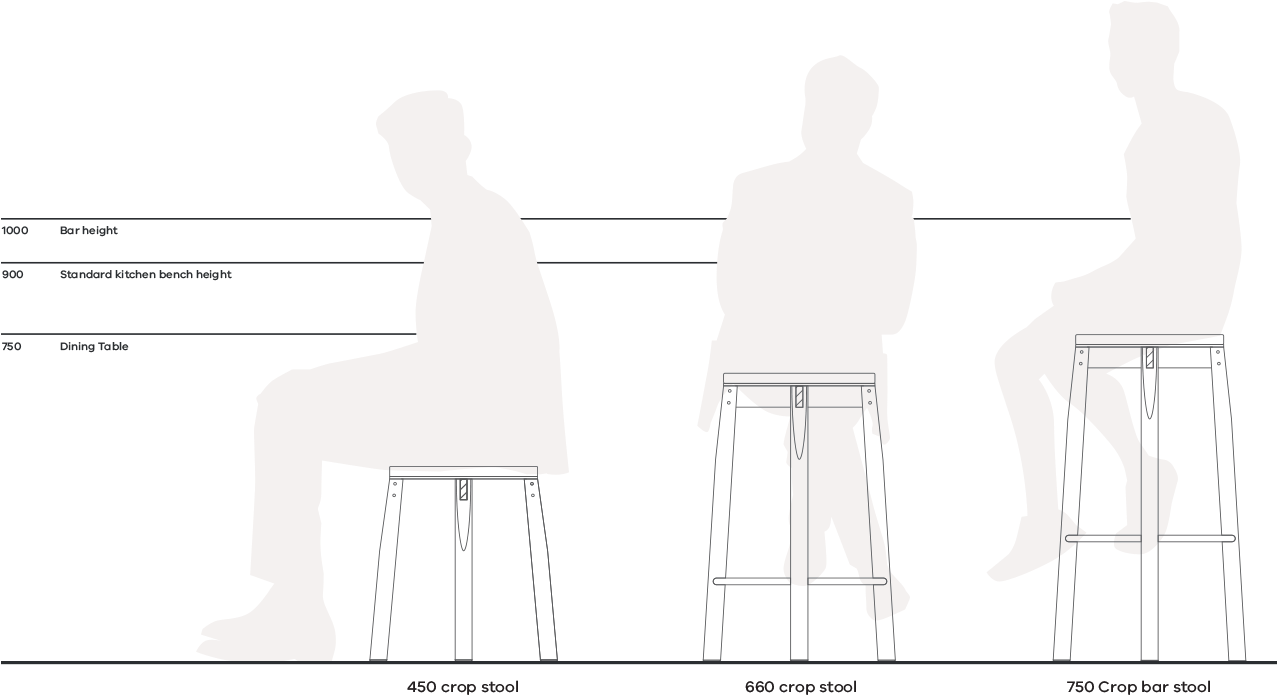 Diagram Showing Different Stool Heights By Relm Furniture - Silhouette (1280x762), Png Download