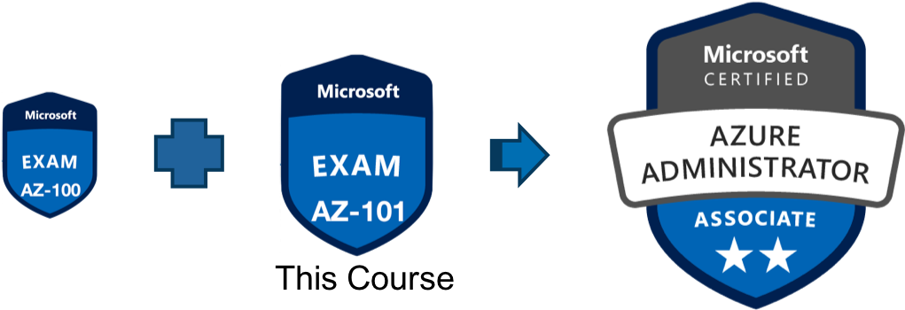 This Course Is For Azure Administrator Roles Focused - Microsoft Certified Azure Administrator Associate (1020x362), Png Download