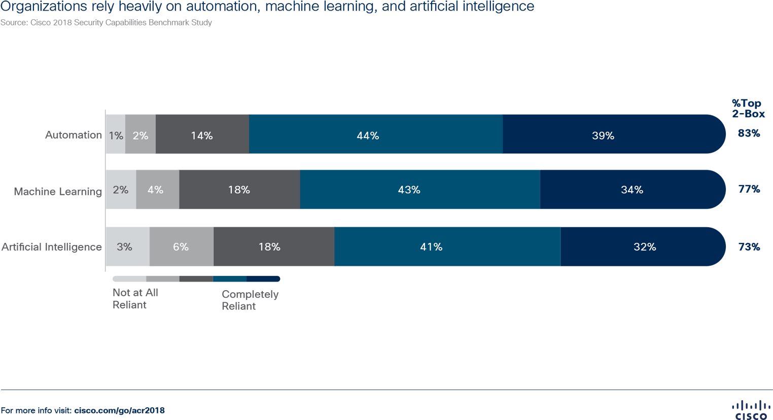 Download - Cisco Annual Cybersecurity Report 2018 (1600x900), Png Download