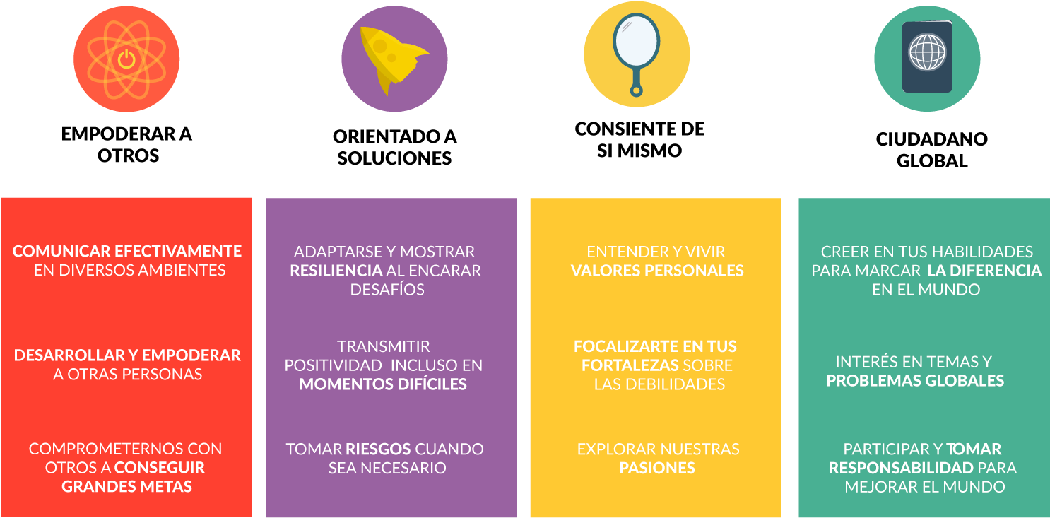 Sé Miembro De Aiesec Nicaragua - Modelo De Liderazgo Aiesec (1556x768), Png Download