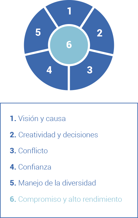 Liderazgo De Equipos - Transparent Background Loading Icon (459x724), Png Download