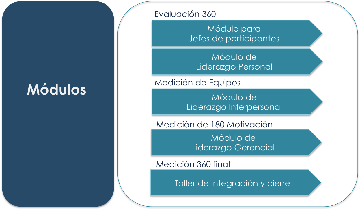 Observa El Testimonio De Un Cliente Actual De Nuestro - Electric Blue (1247x730), Png Download