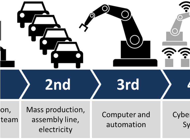 How Brand New Science Will Manage The Fourth Industrial - Phillip Island (770x578), Png Download