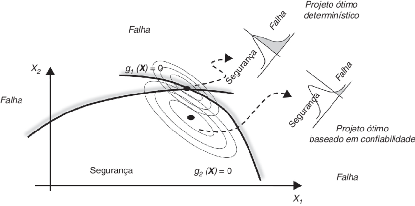 Definiç Ão Geométrica De Otimizaç Ão Determinística - Diagram (850x423), Png Download