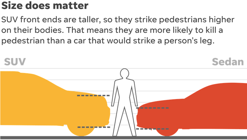 Jeep Vs Sedan - Type Size (860x526), Png Download