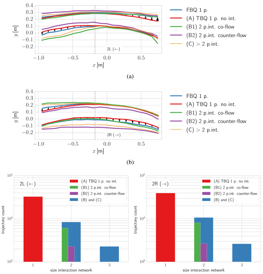 Contributions From Different Flow Scenarios To The - Diagram (850x883), Png Download