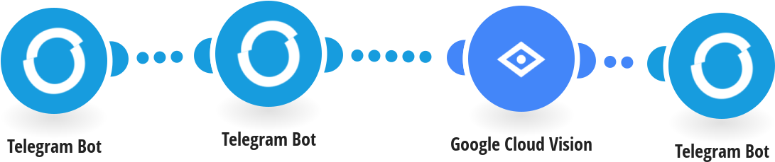 Detect Text Within New Telegram Images Using Google - Circle (1190x623), Png Download